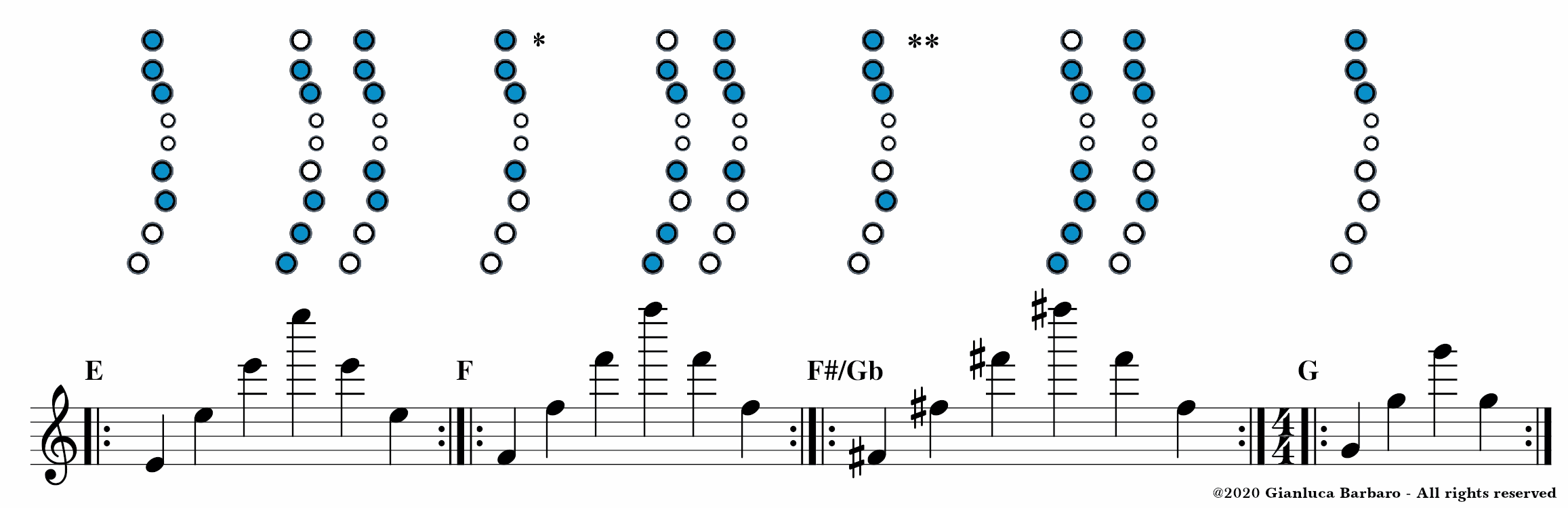 Roland Aerophone Mini - Octave Exercises - Part 1 - Exercise 2