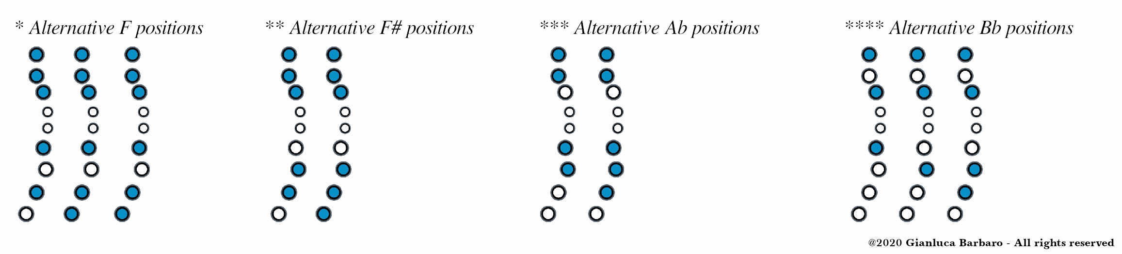 Roland Aerophone Mini - Octave Exercises - Part 1 - Exercise 2