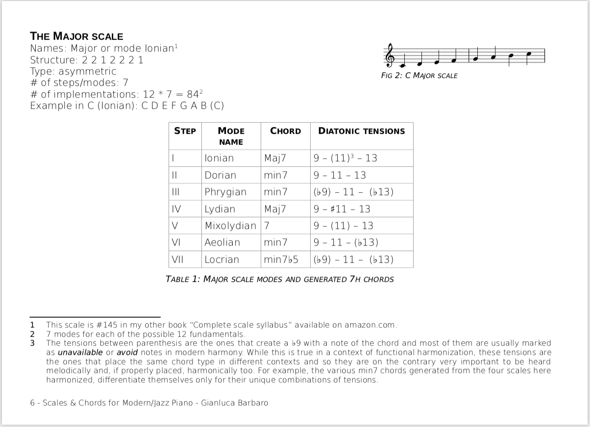 Scales &amp; Chords for Modern/Jazz Piano