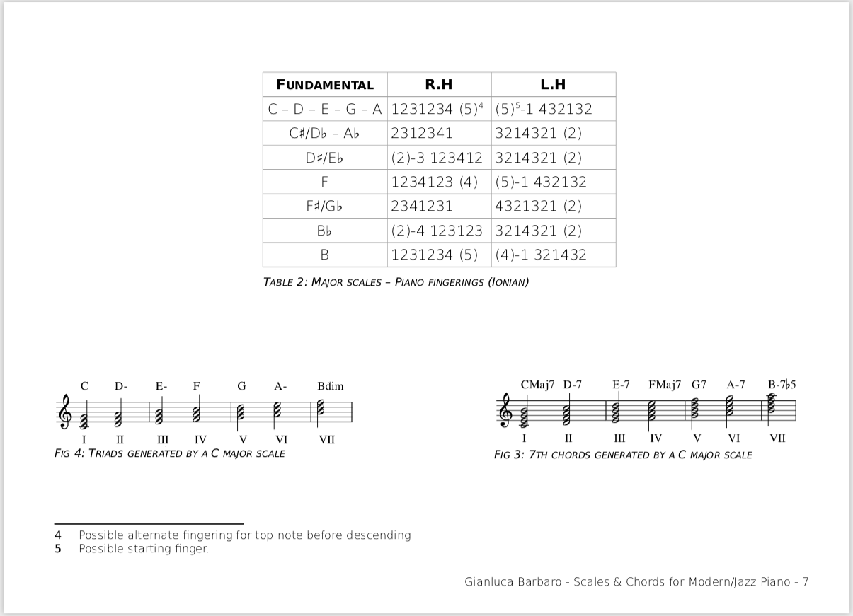 Scales &amp; Chords for Modern/Jazz Piano