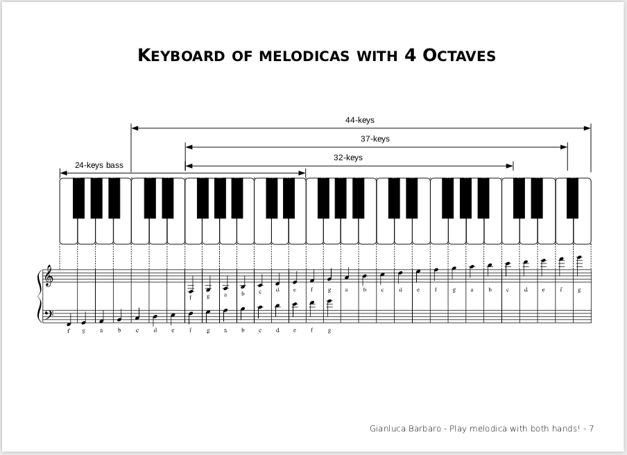 Melodicas range